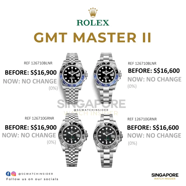 Rolex June 2026 gold models price increase comparison table showing Submariner Daytona GMT-Master II new retail prices